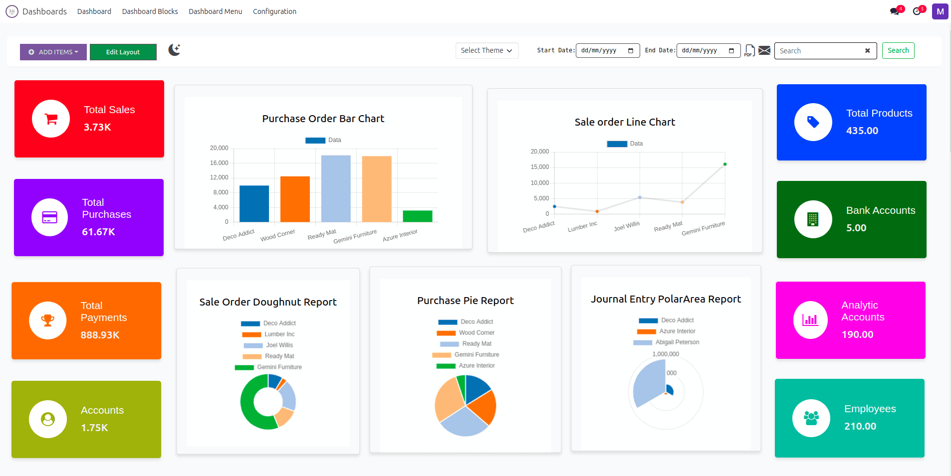 Odoo Dashboard